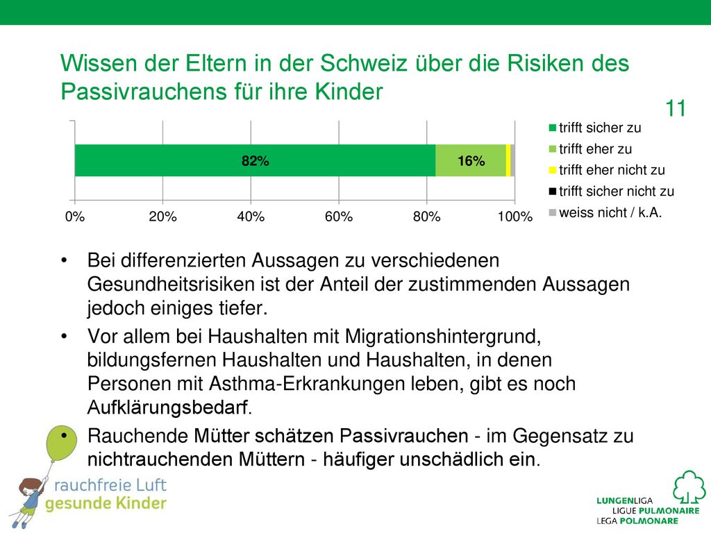 Wissen der Eltern in der Schweiz über die Risiken des Passivrauchens für ihre Kinder