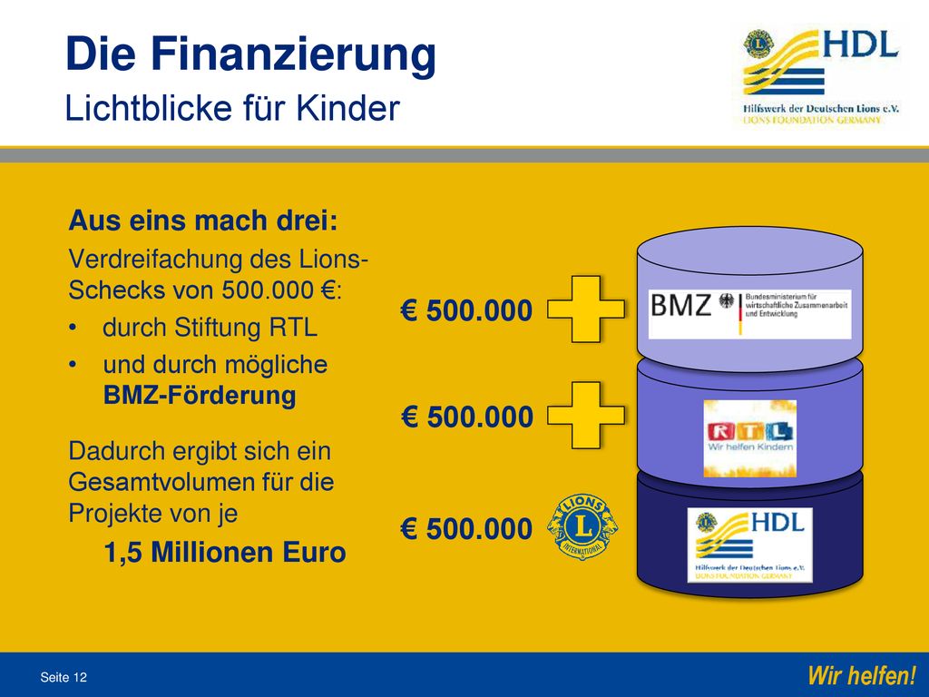 Die Finanzierung Lichtblicke für Kinder € Aus eins mach drei: