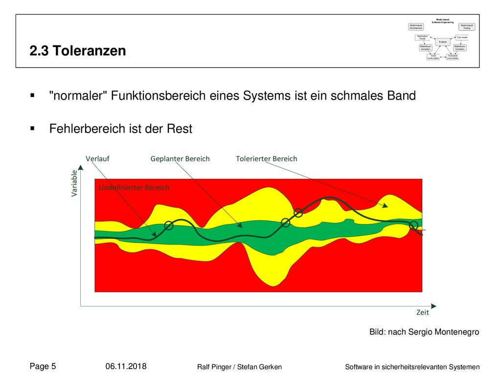 2.3 Toleranzen normaler Funktionsbereich eines Systems ist ein schmales Band. Fehlerbereich ist der Rest.
