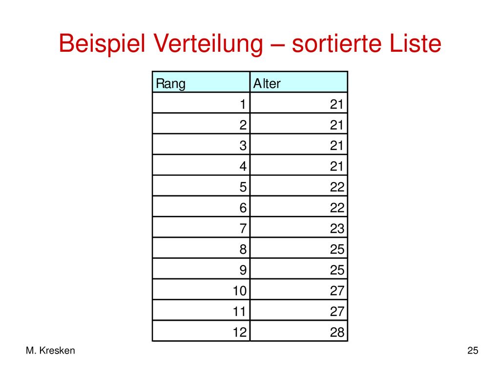 Beispiel Verteilung – sortierte Liste