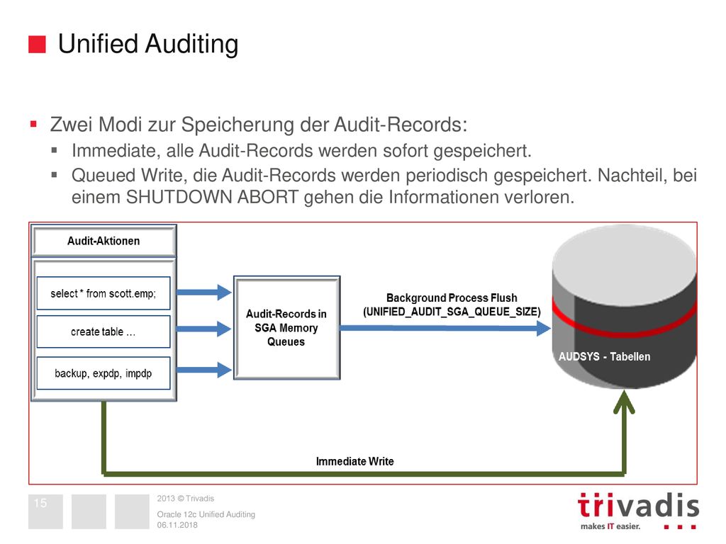 Unified Auditing Zwei Modi zur Speicherung der Audit-Records: