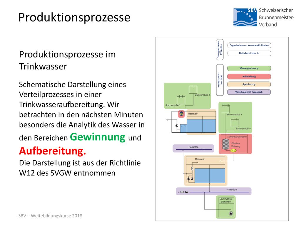 Produktionsprozesse Produktionsprozesse im Trinkwasser