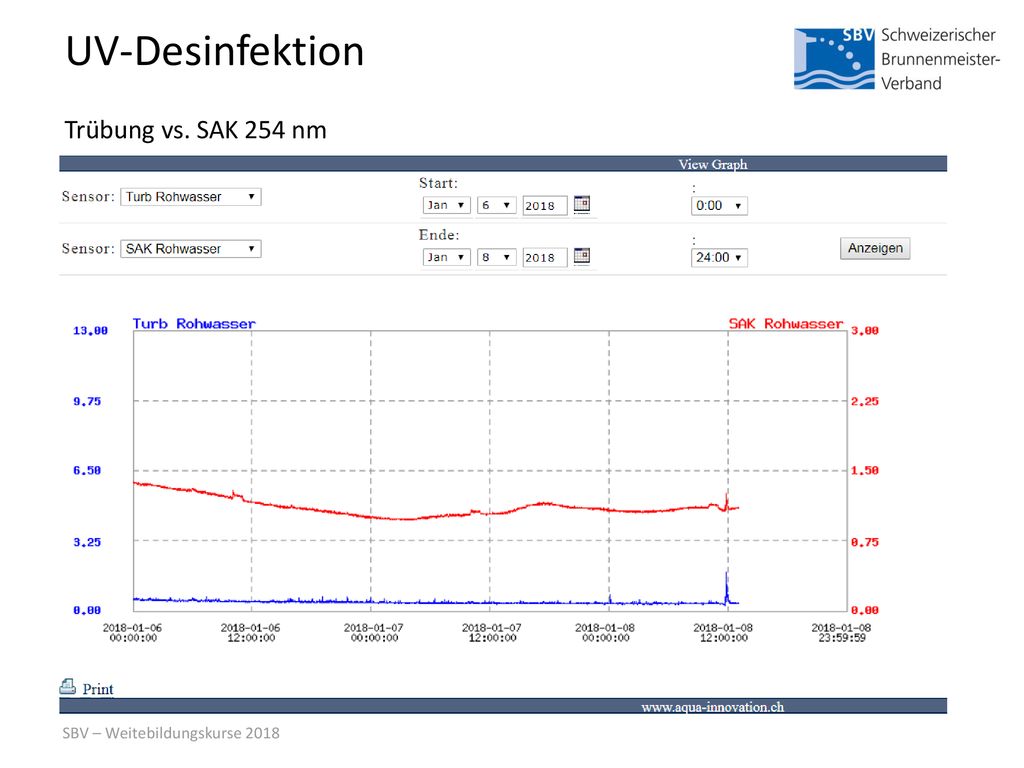 UV-Desinfektion Trübung vs. SAK 254 nm SBV – Weitebildungskurse 2018