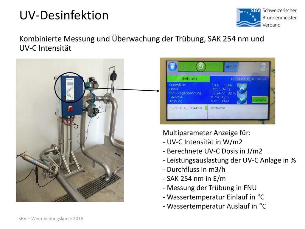 UV-Desinfektion Kombinierte Messung und Überwachung der Trübung, SAK 254 nm und UV-C Intensität. Multiparameter Anzeige für: