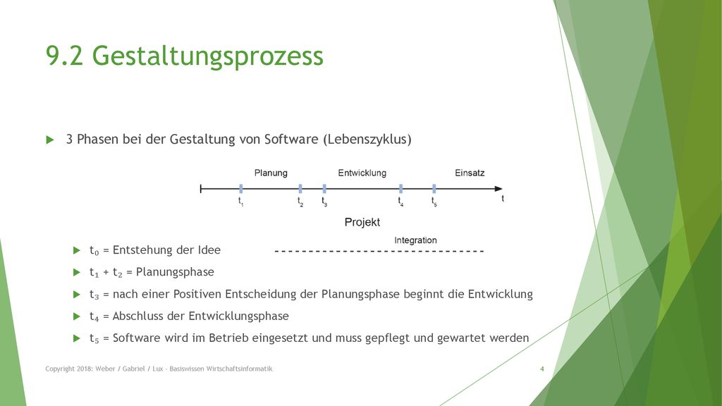 9.2 Gestaltungsprozess 3 Phasen bei der Gestaltung von Software (Lebenszyklus) t₀ = Entstehung der Idee.
