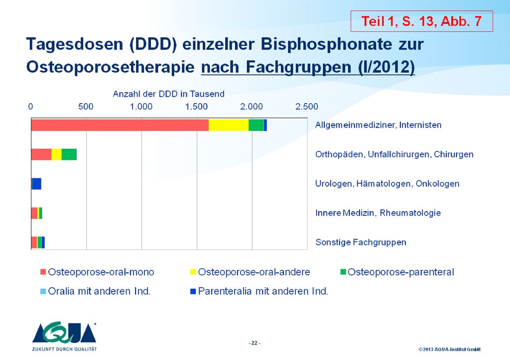 Osteoporose-oral-mono = Monopräparate, die als Oralia im Rahmen der Osteoporose­Behandlung zugelassen sind (z.B. RISEDRONAT HEUMANN)