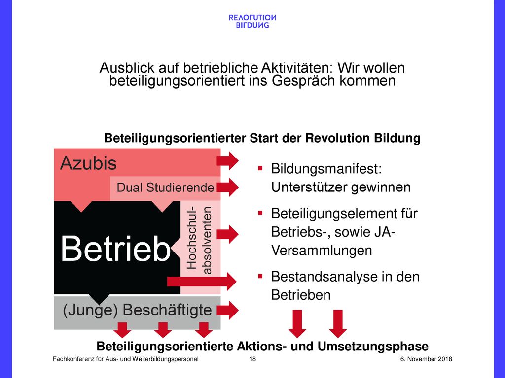Ausblick auf betriebliche Aktivitäten: Wir wollen beteiligungsorientiert ins Gespräch kommen