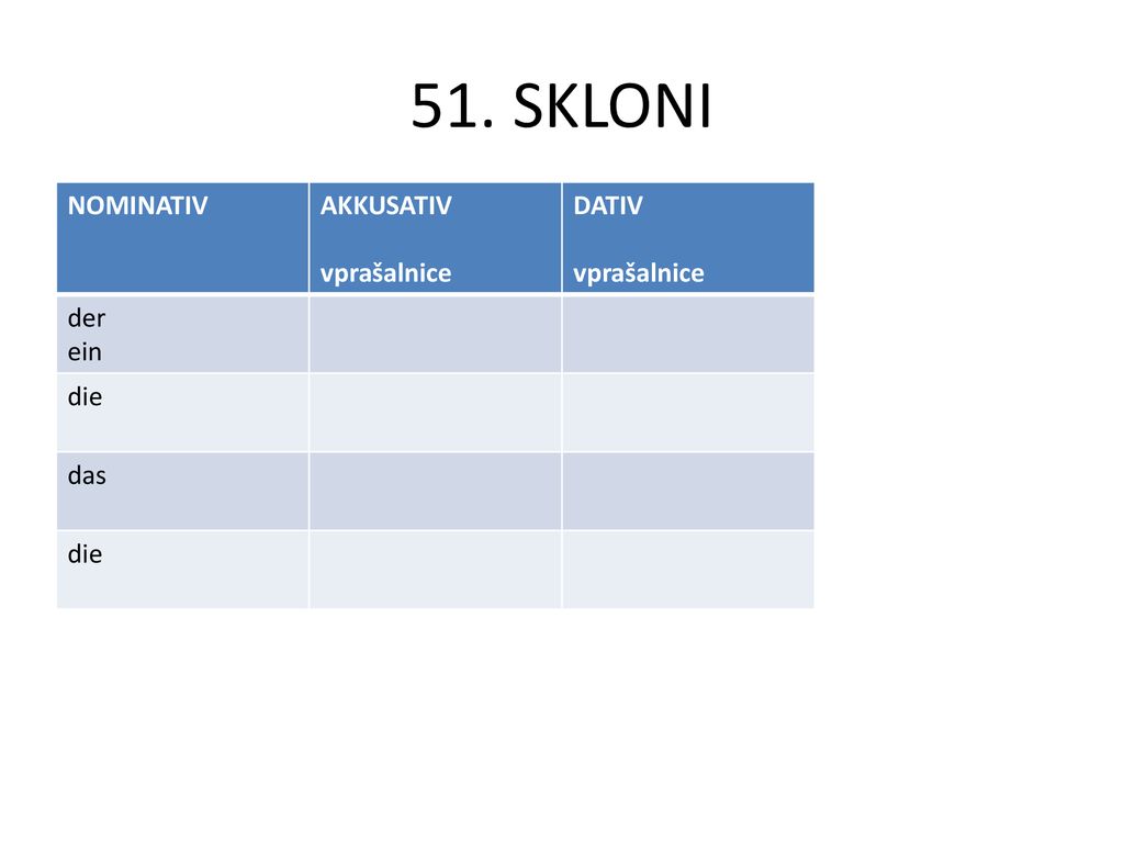 51. SKLONI NOMINATIV AKKUSATIV vprašalnice DATIV der ein die das