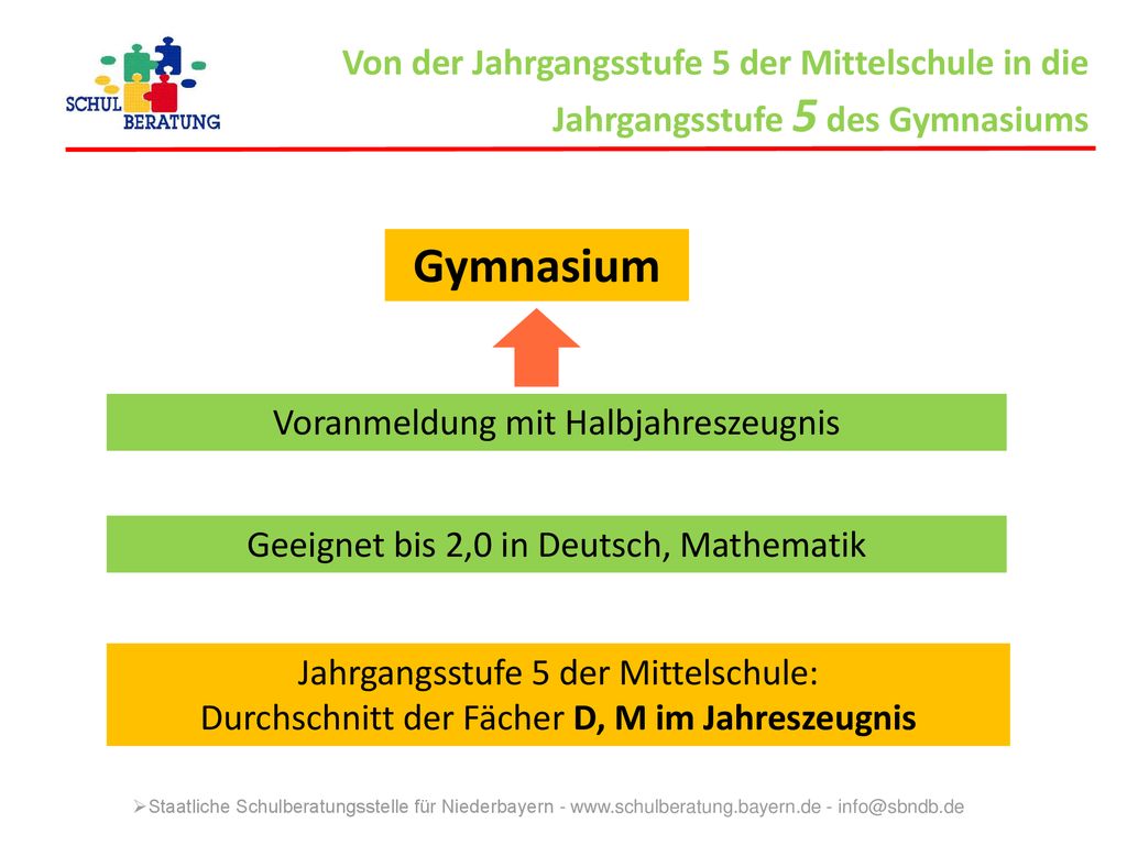 Von der Jahrgangsstufe 5 der Mittelschule in die Jahrgangsstufe 5 des Gymnasiums