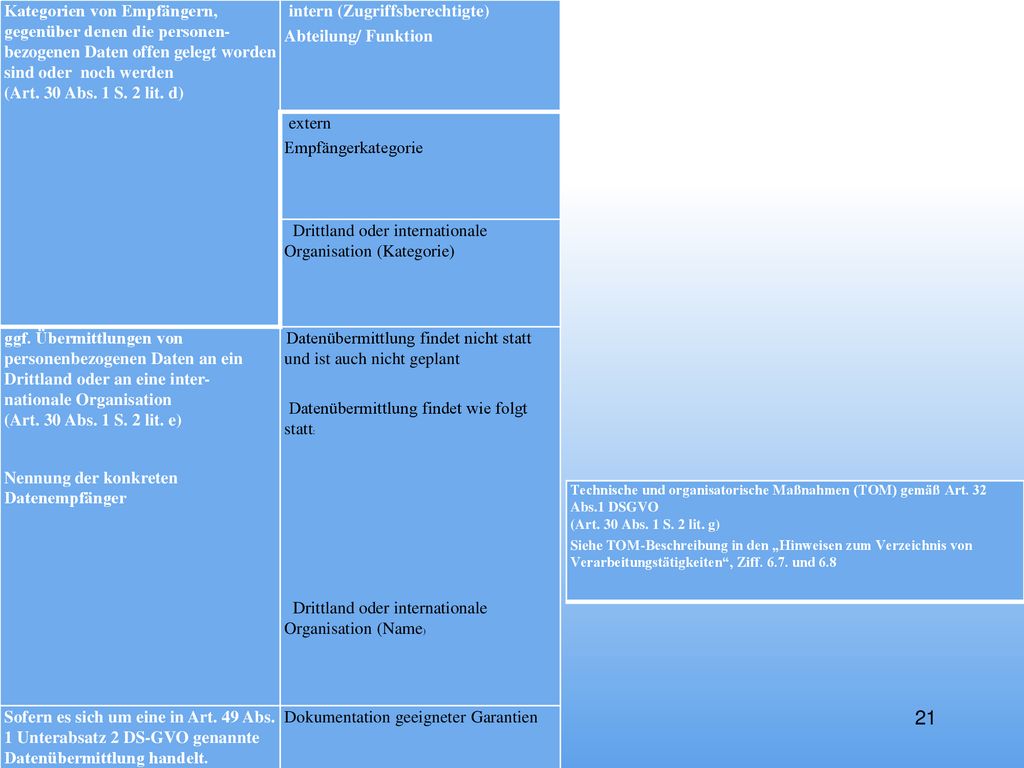 Drittland oder internationale Organisation (Kategorie)