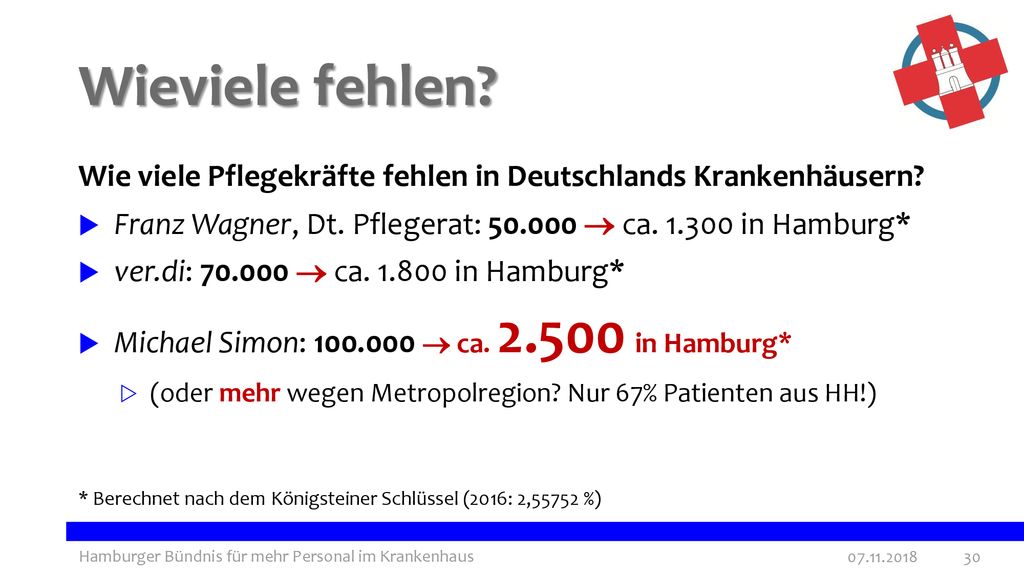 Wieviele fehlen Wie viele Pflegekräfte fehlen in Deutschlands Krankenhäusern Franz Wagner, Dt. Pflegerat:  ca in Hamburg*