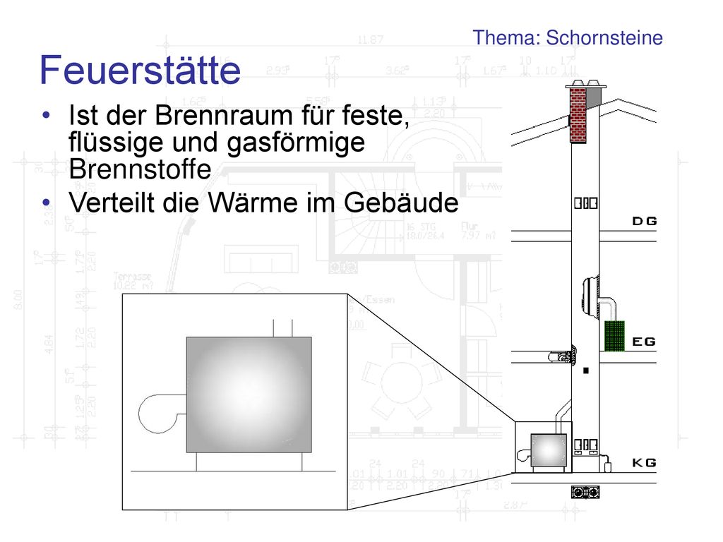 Thema: Schornsteine Feuerstätte. Ist der Brennraum für feste, flüssige und gasförmige Brennstoffe.