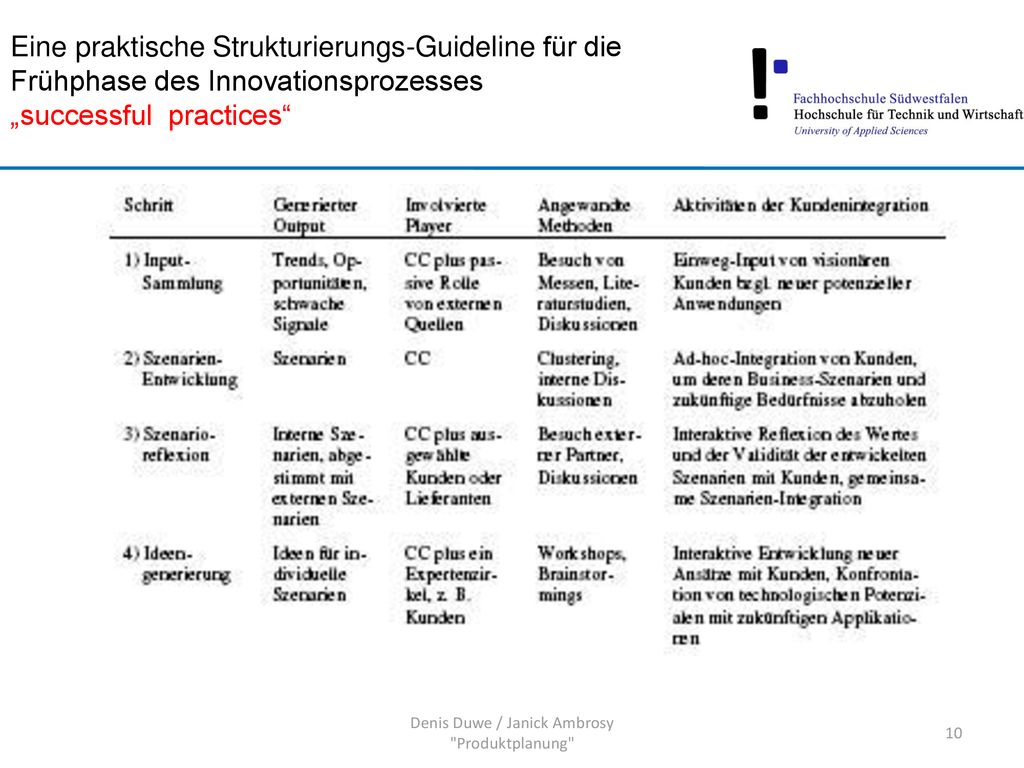 Denis Duwe / Janick Ambrosy Produktplanung