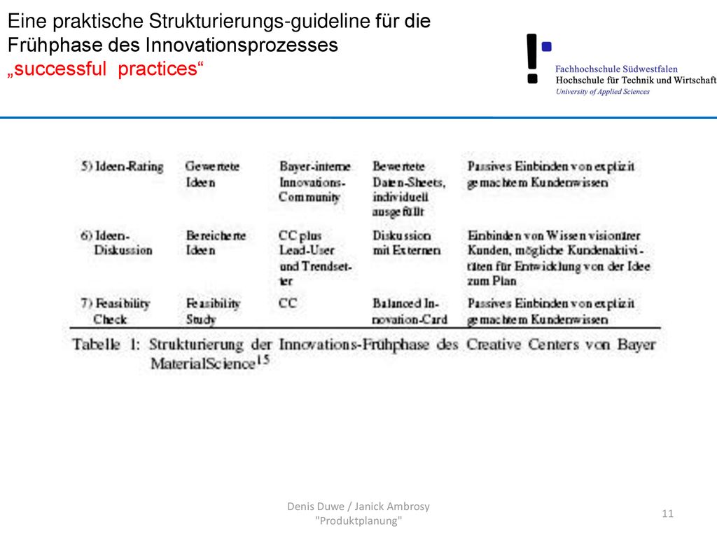 Denis Duwe / Janick Ambrosy Produktplanung