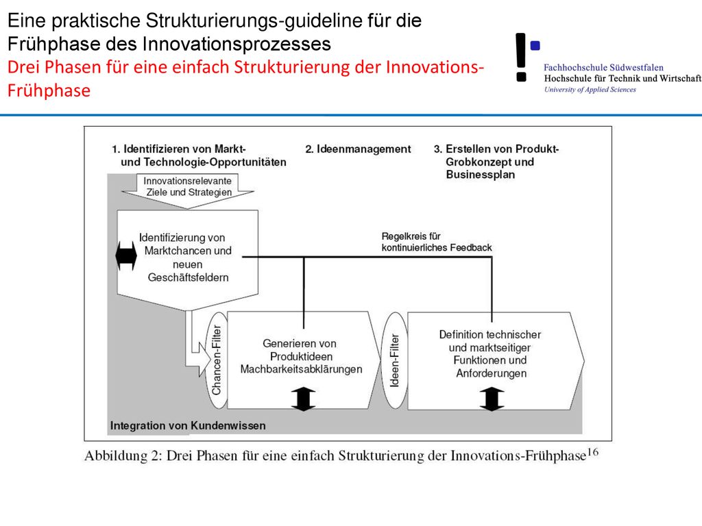 Eine praktische Strukturierungs-guideline für die Frühphase des Innovationsprozesses Drei Phasen für eine einfach Strukturierung der Innovations-Frühphase