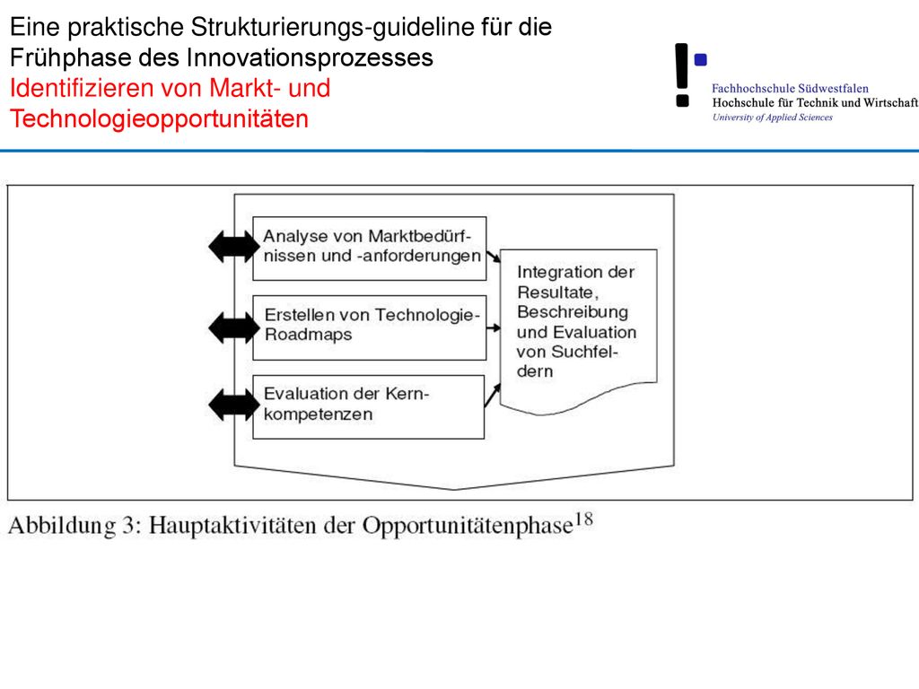 Eine praktische Strukturierungs-guideline für die Frühphase des Innovationsprozesses Identifizieren von Markt- und Technologieopportunitäten