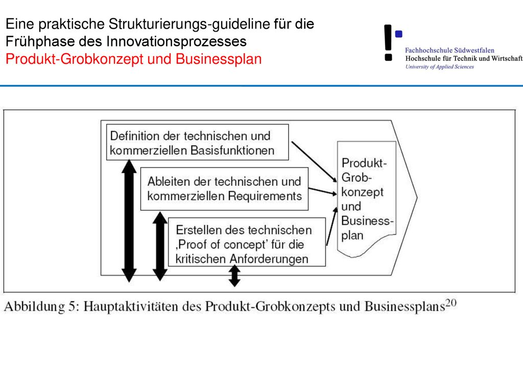 Eine praktische Strukturierungs-guideline für die Frühphase des Innovationsprozesses Produkt-Grobkonzept und Businessplan