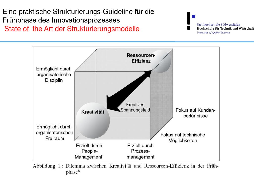Eine praktische Strukturierungs-Guideline für die Frühphase des Innovationsprozesses State of the Art der Strukturierungsmodelle