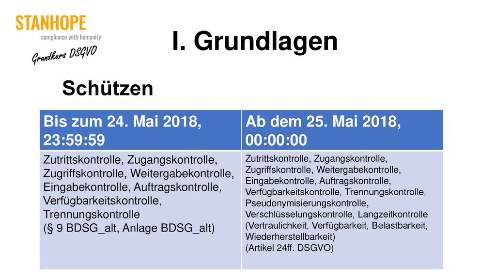 I. Grundlagen Schützen diesen Vorgang. Bis zum 24. Mai 2018, 23:59:59
