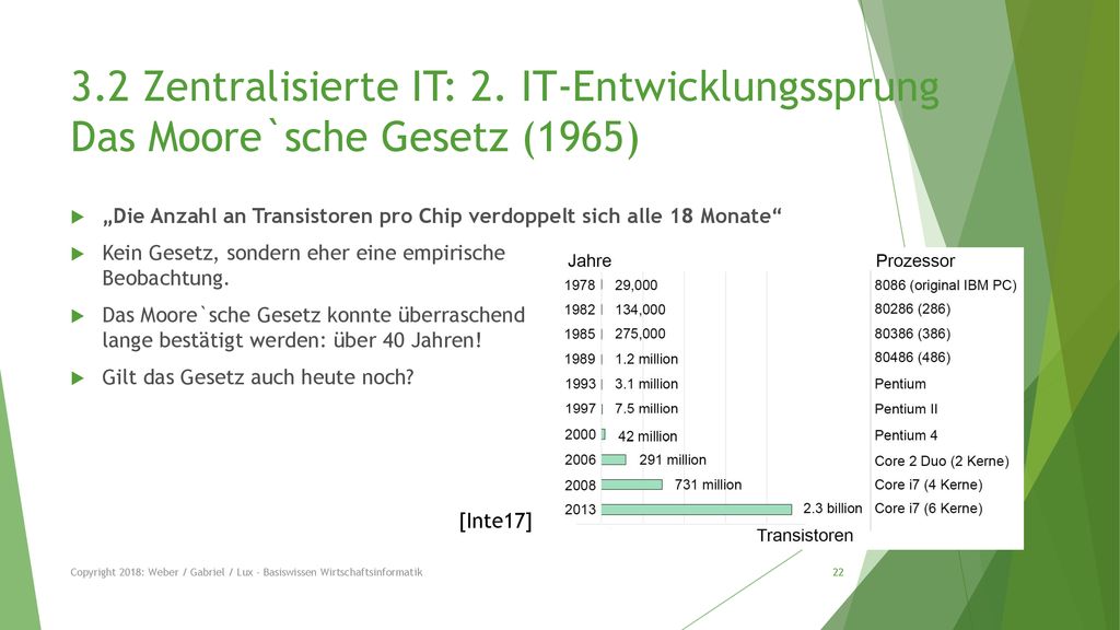 3.2 Zentralisierte IT: 2. IT-Entwicklungssprung Das Moore`sche Gesetz (1965)