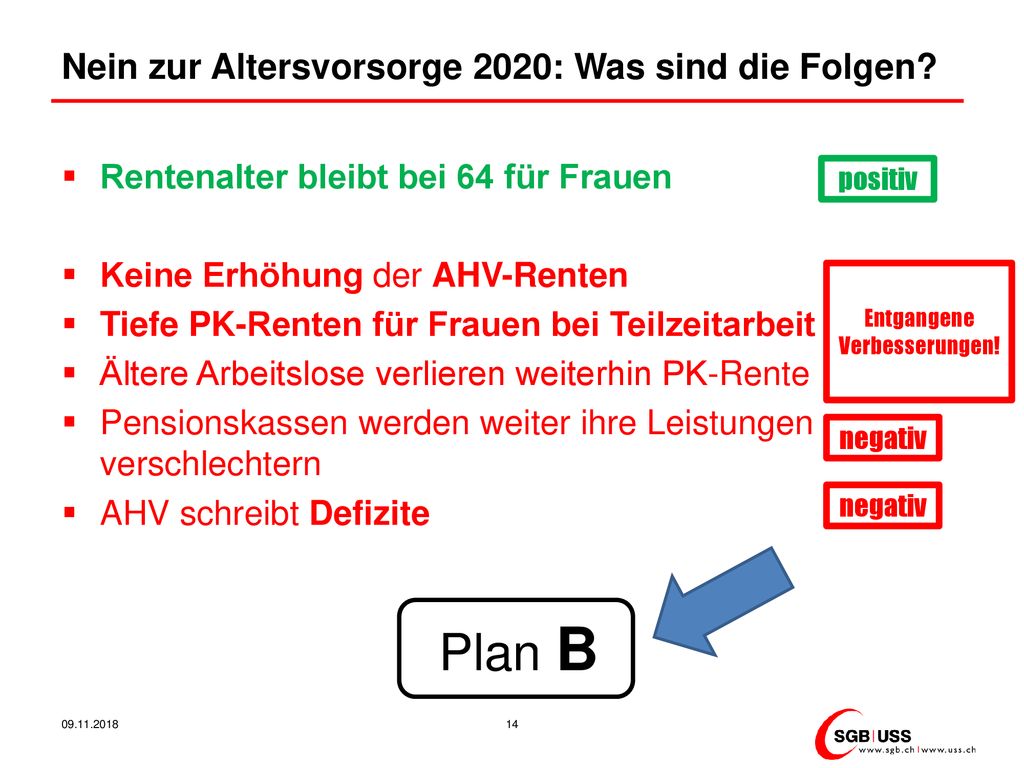 Nein zur Altersvorsorge 2020: Was sind die Folgen