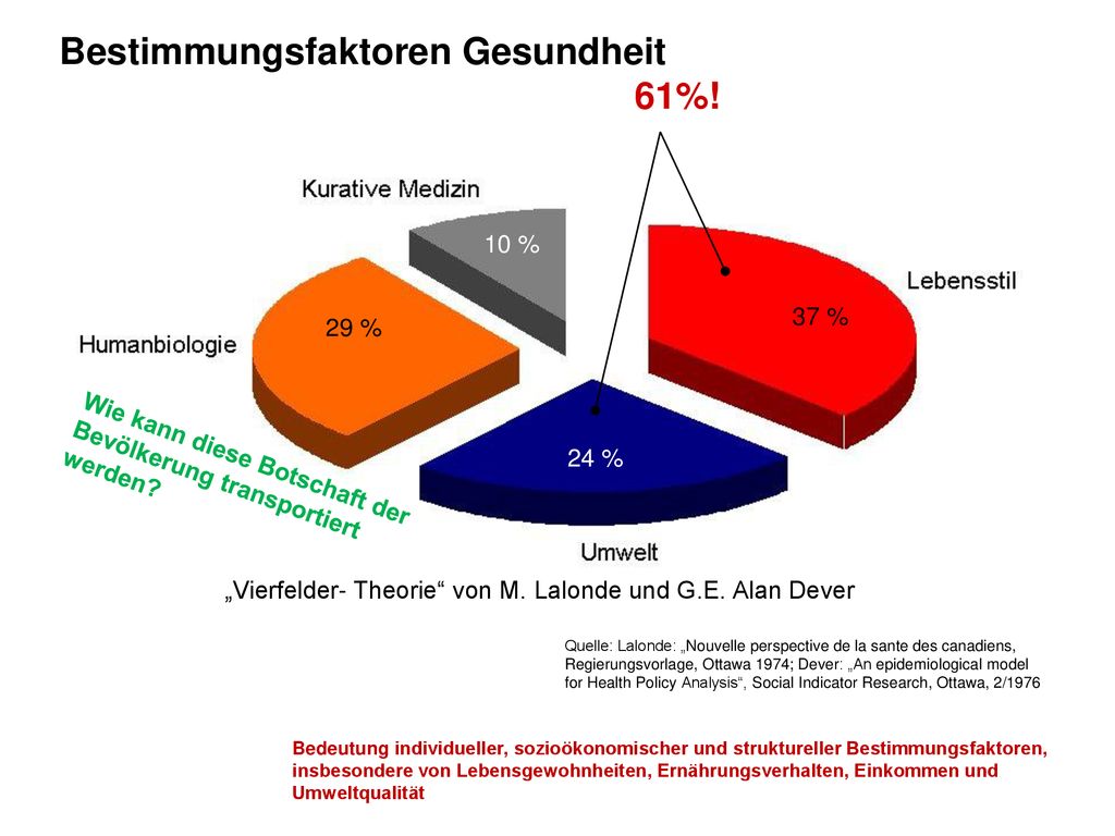 Studientag Pflege in Bewegung 2018