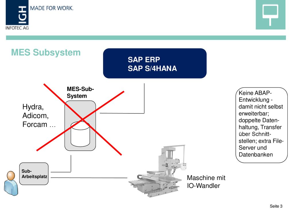 MES Subsystem SAP ERP SAP S/4HANA Hydra, Adicom, Forcam … Maschine mit