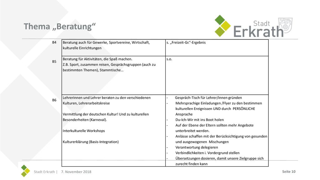 Thema „Beratung B4. B5. B6. Beratung auch für Gewerke, Sportvereine, Wirtschaft, kulturelle Einrichtungen.