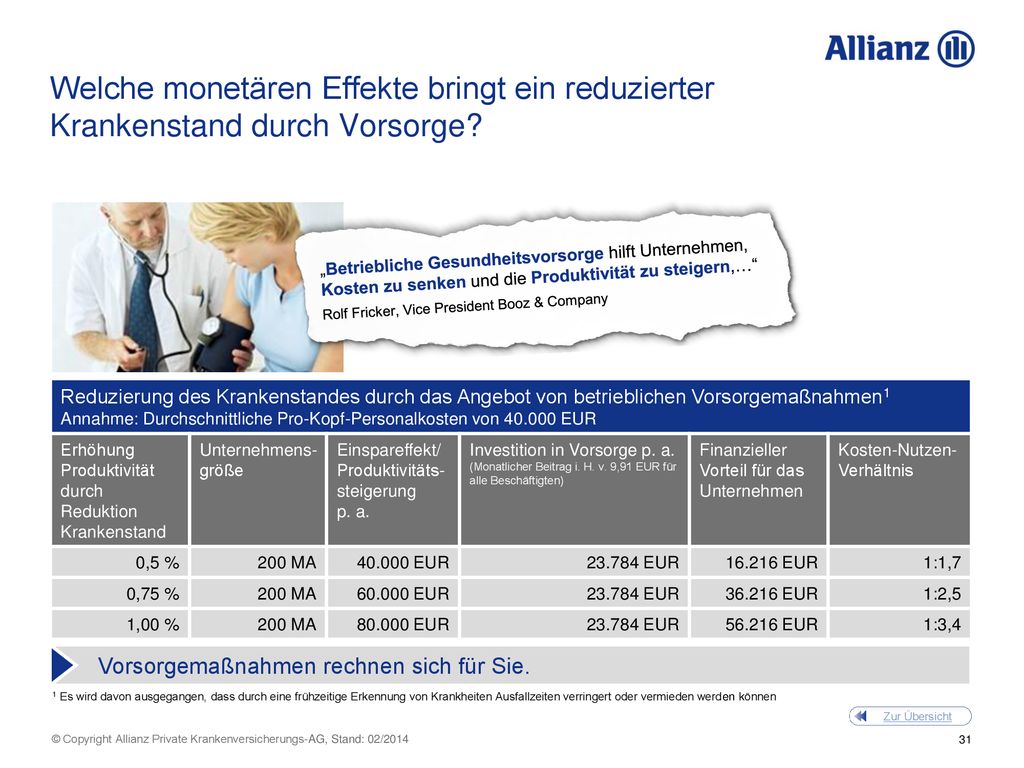 Welche monetären Effekte bringt ein reduzierter Krankenstand durch Vorsorge