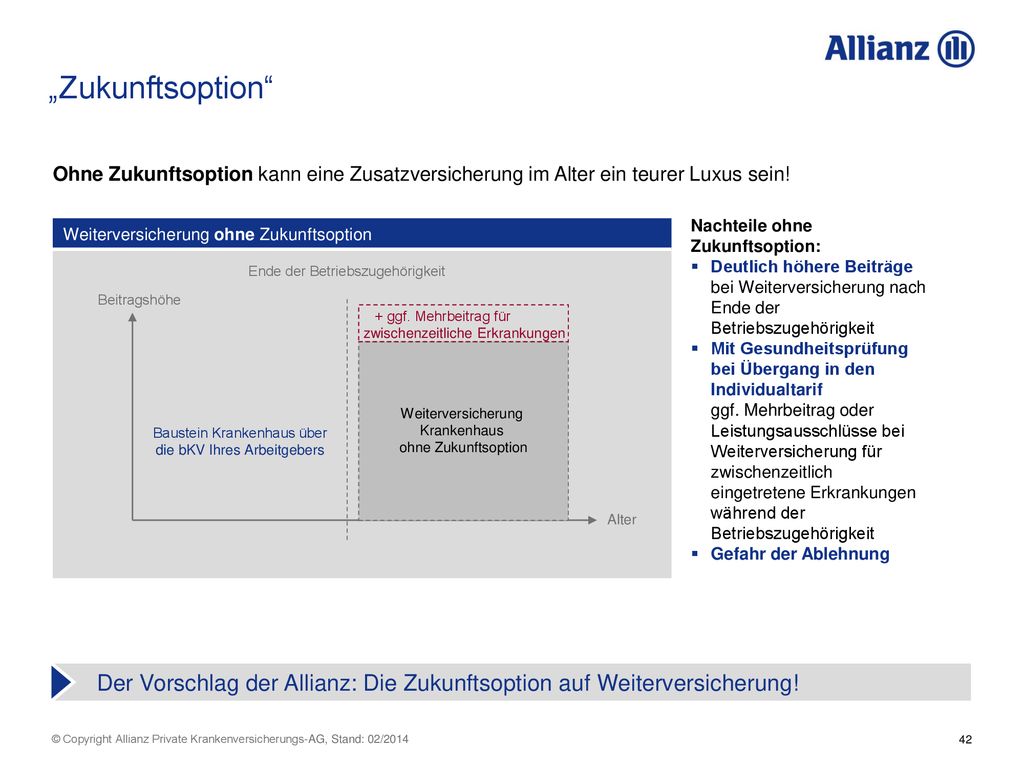 „Zukunftsoption Ohne Zukunftsoption kann eine Zusatzversicherung im Alter ein teurer Luxus sein! Nachteile ohne.