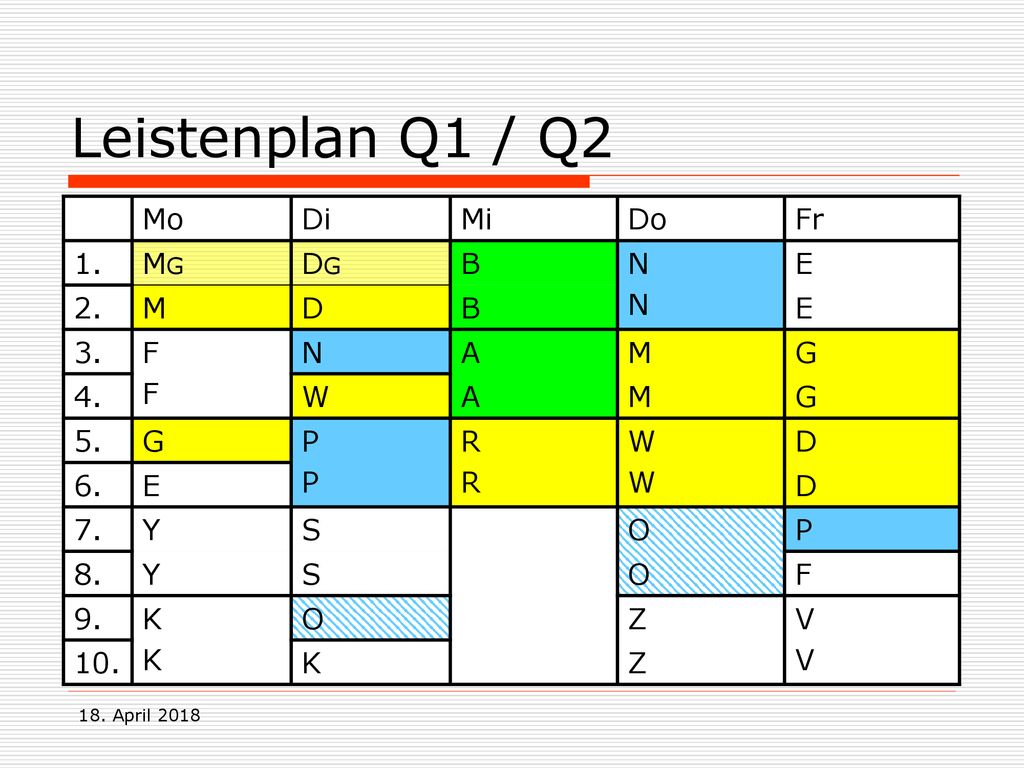 Leistenplan Q1 / Q2 Mo Di Mi Do Fr 1. MG DG B N E 2. M D 3. F A G 4. W