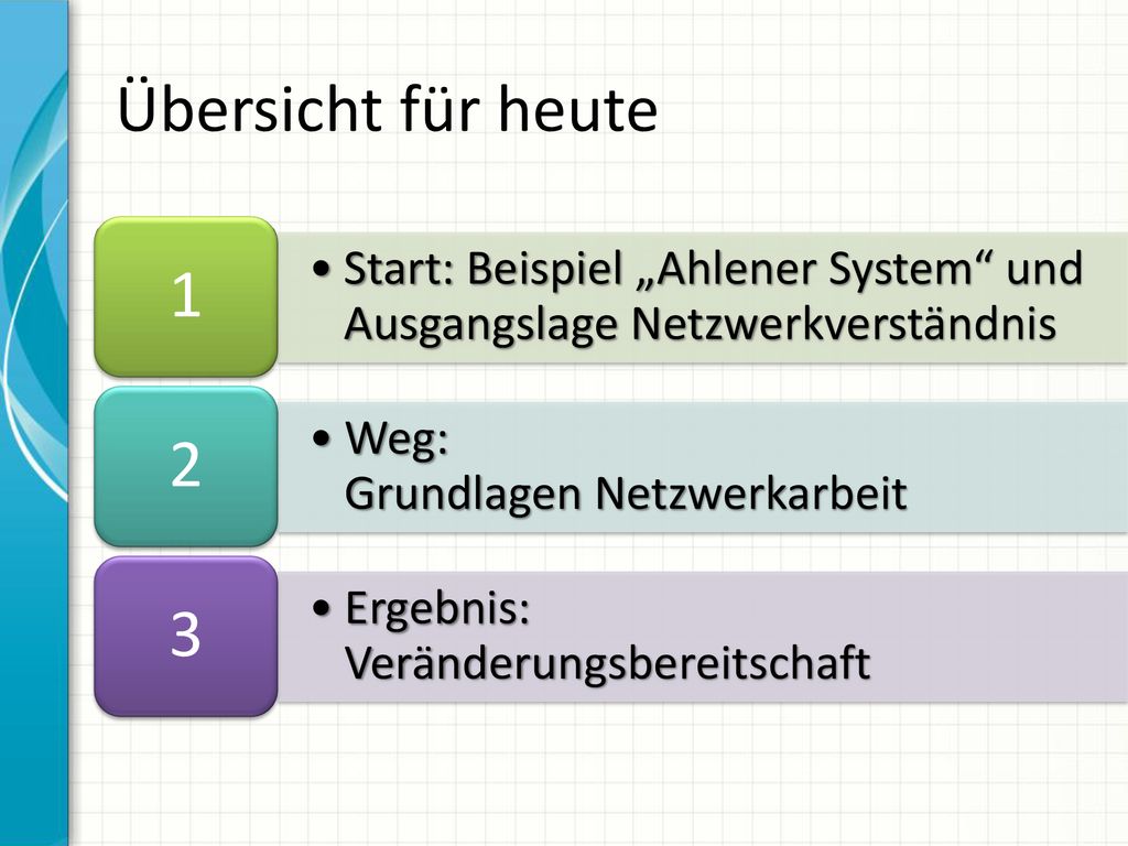 Übersicht für heute Start: Beispiel „Ahlener System und Ausgangslage Netzwerkverständnis. 1. Weg: Grundlagen Netzwerkarbeit.