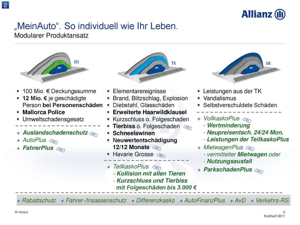 „MeinAuto . So individuell wie Ihr Leben. Modularer Produktansatz