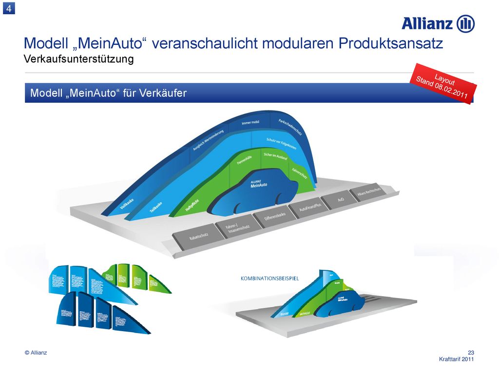 4 Modell „MeinAuto veranschaulicht modularen Produktsansatz Verkaufsunterstützung. Layout Stand