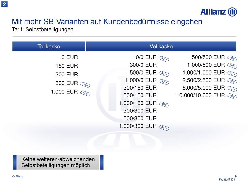 2 Mit mehr SB-Varianten auf Kundenbedürfnisse eingehen Tarif: Selbstbeteiligungen. Teilkasko. Vollkasko.