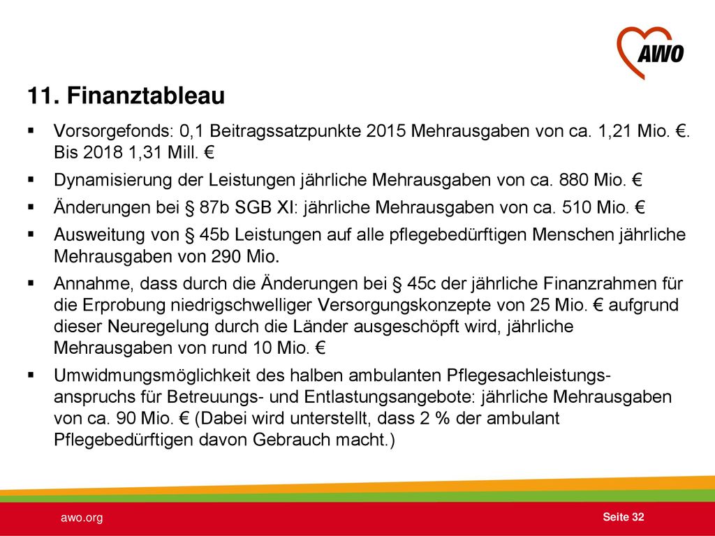 11. Finanztableau Vorsorgefonds: 0,1 Beitragssatzpunkte 2015 Mehrausgaben von ca. 1,21 Mio. €. Bis ,31 Mill. €
