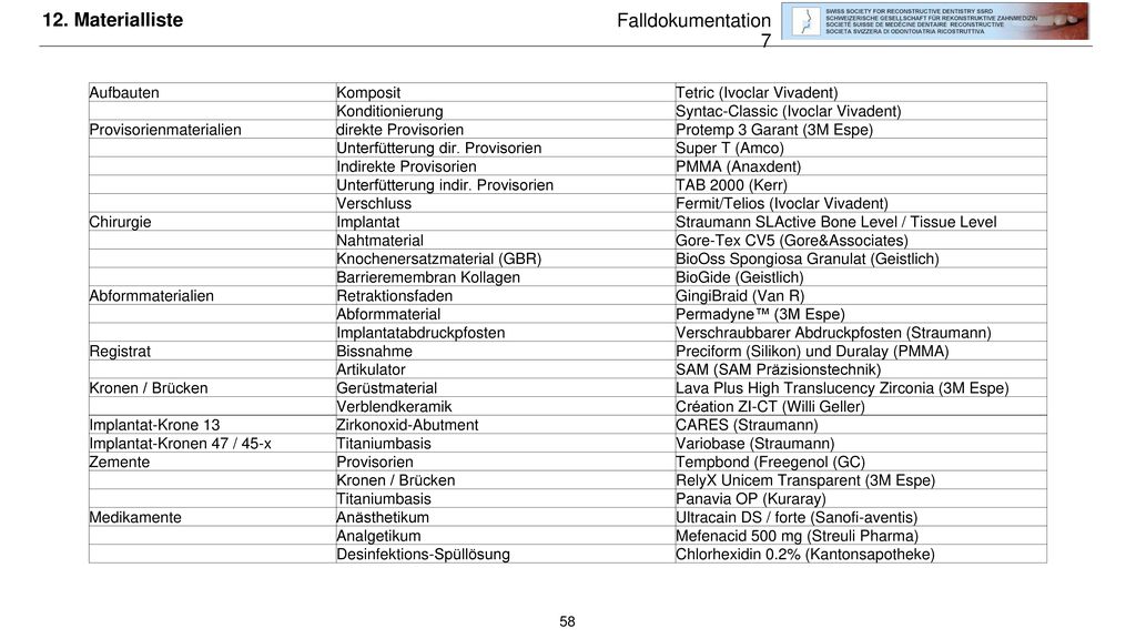 12. Materialliste Falldokumentation 7 Aufbauten Komposit