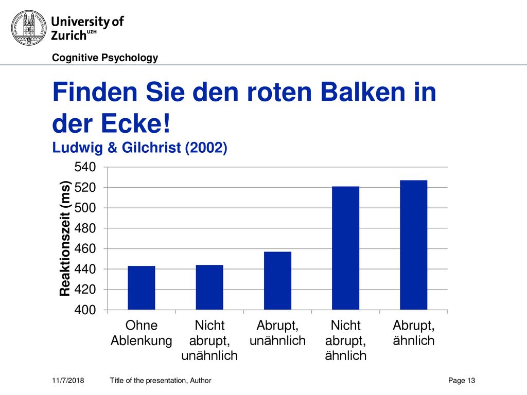 Finden Sie den roten Balken in der Ecke! Ludwig & Gilchrist (2002)