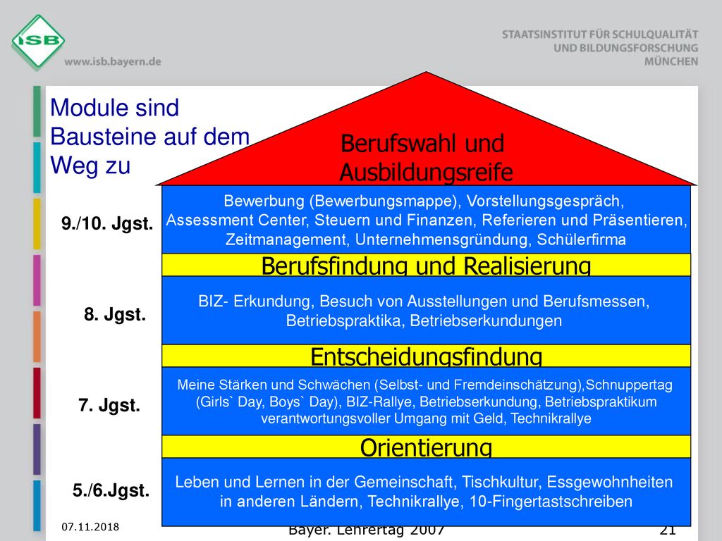 Berufswahl und Ausbildungsreife Module sind Bausteine auf dem Weg zu
