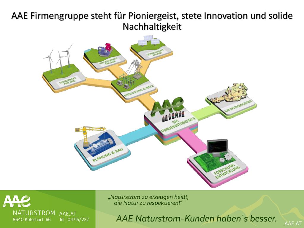 AAE Firmengruppe steht für Pioniergeist, stete Innovation und solide Nachhaltigkeit