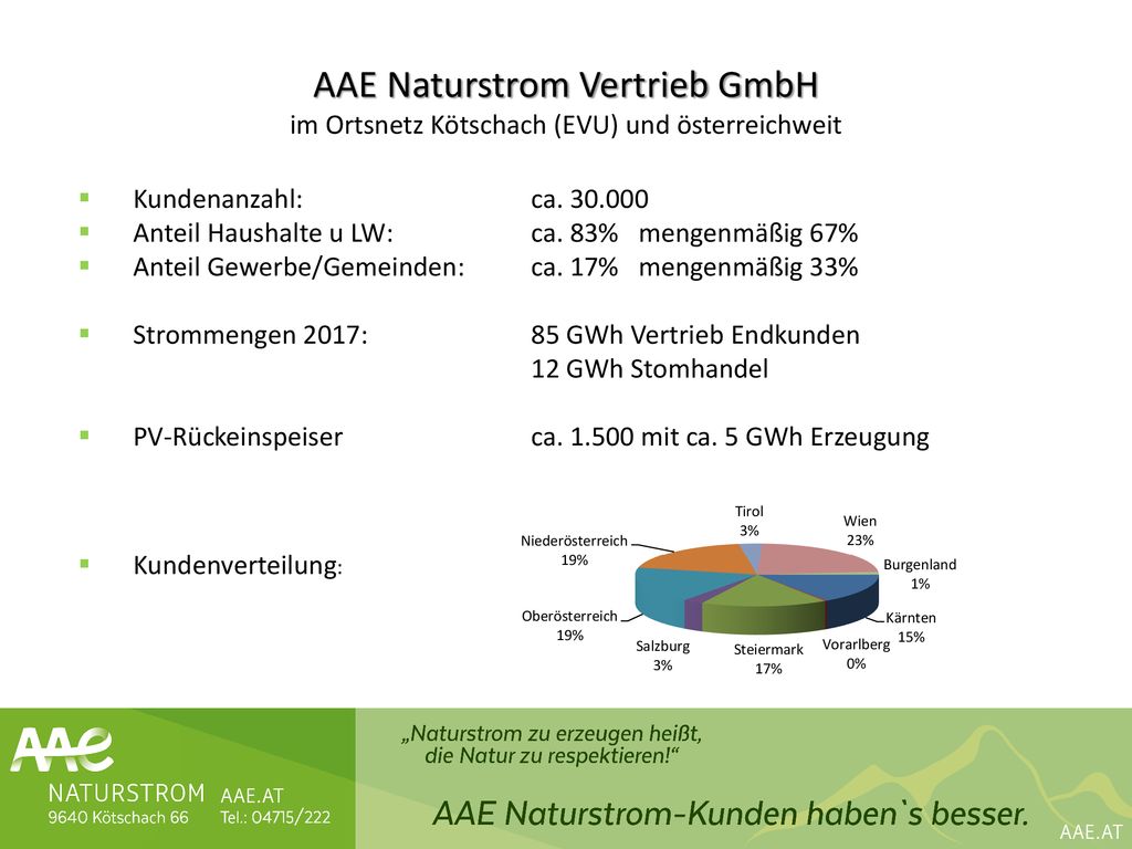 AAE Naturstrom Vertrieb GmbH im Ortsnetz Kötschach (EVU) und österreichweit