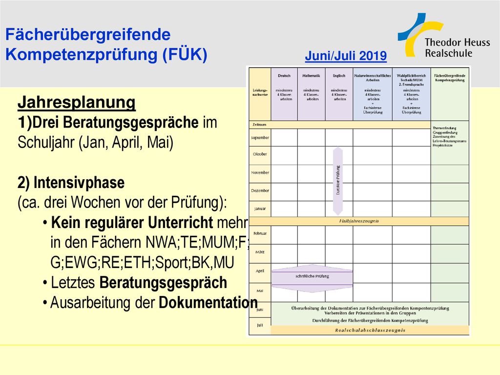 Fächerübergreifende Kompetenzprüfung (FÜK) Juni/Juli Jahresplanung. 1)Drei Beratungsgespräche im Schuljahr (Jan, April, Mai)