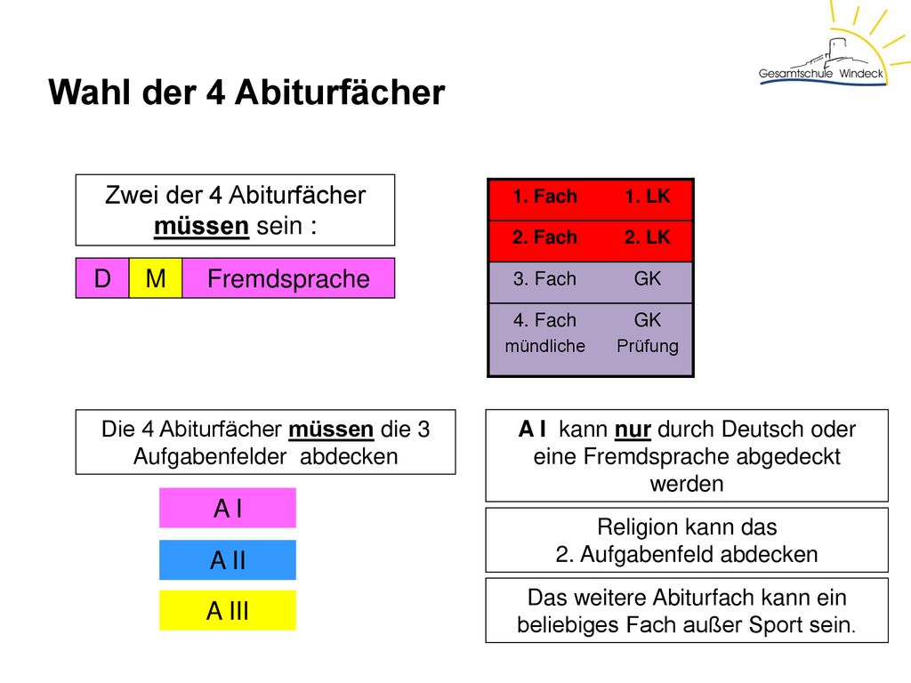 Wahl der 4 Abiturfächer Zwei der 4 Abiturfächer müssen sein : D M