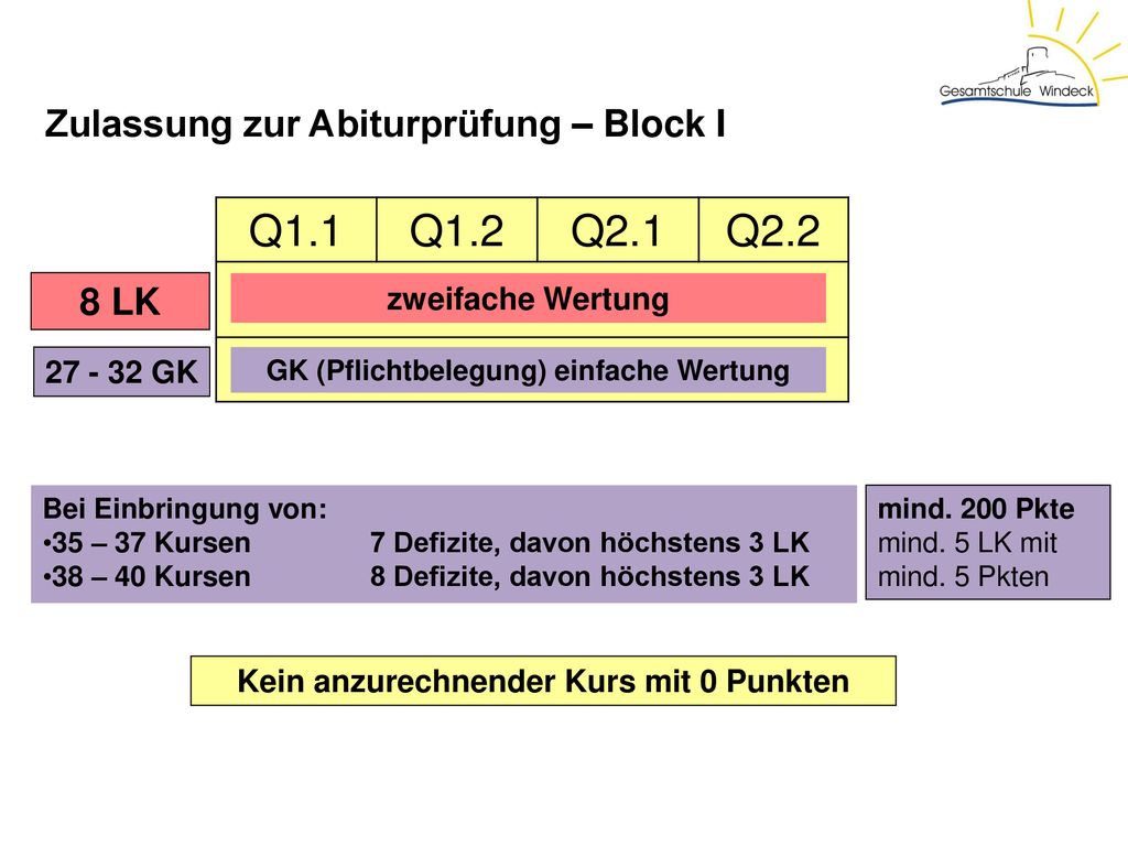 Q1.1 Q1.2 Q2.1 Q2.2 Zulassung zur Abiturprüfung – Block I 8 LK