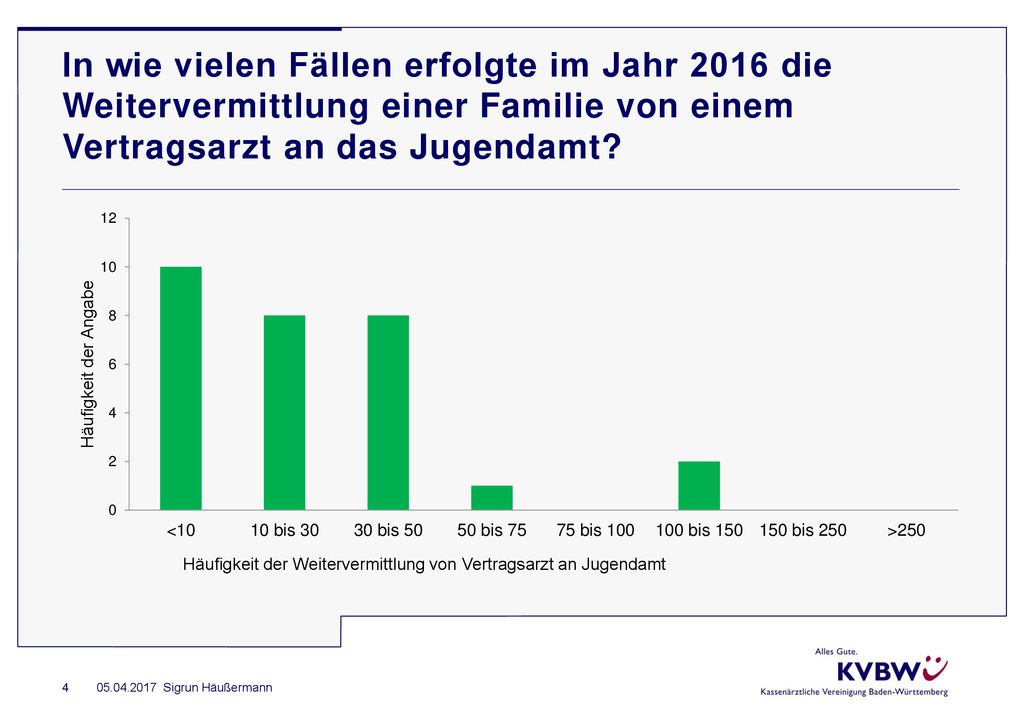 In wie vielen Fällen erfolgte im Jahr 2016 die Weitervermittlung einer Familie von einem Vertragsarzt an das Jugendamt