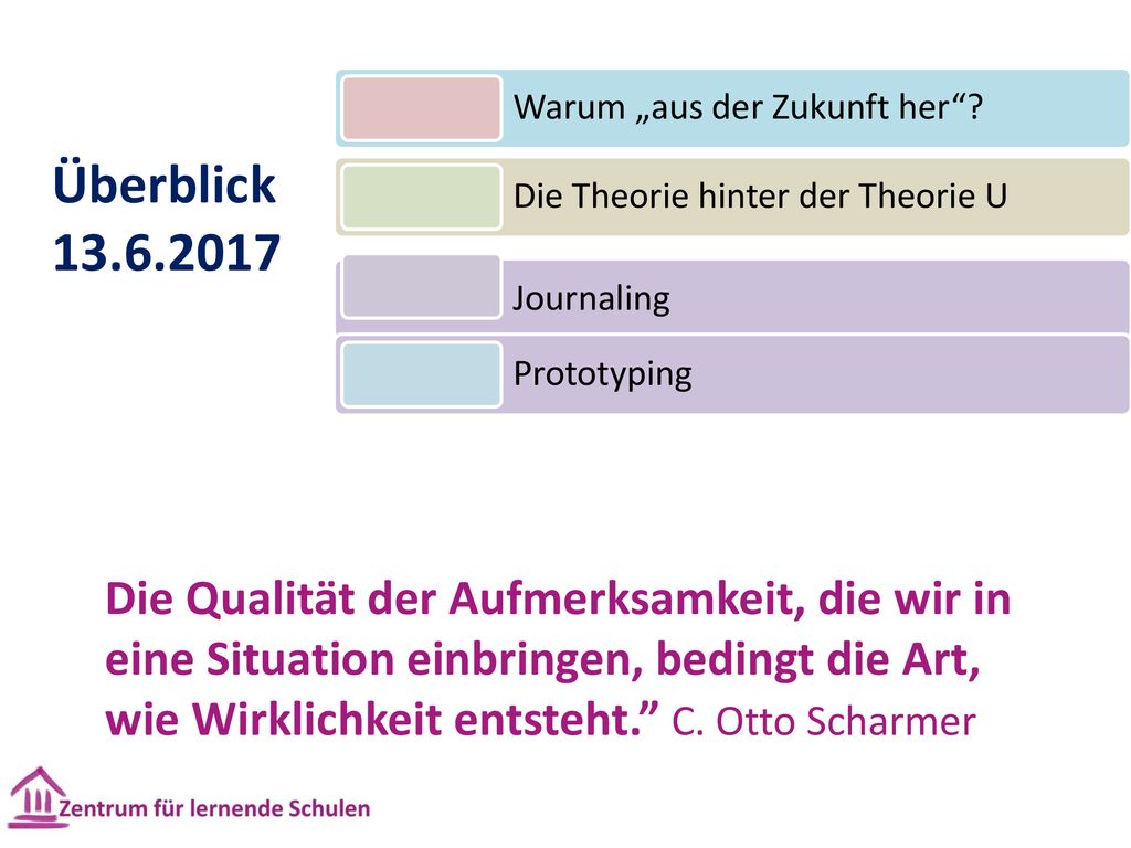 Überblick Warum „aus der Zukunft her Die Theorie hinter der Theorie U. Journaling. Prototyping.