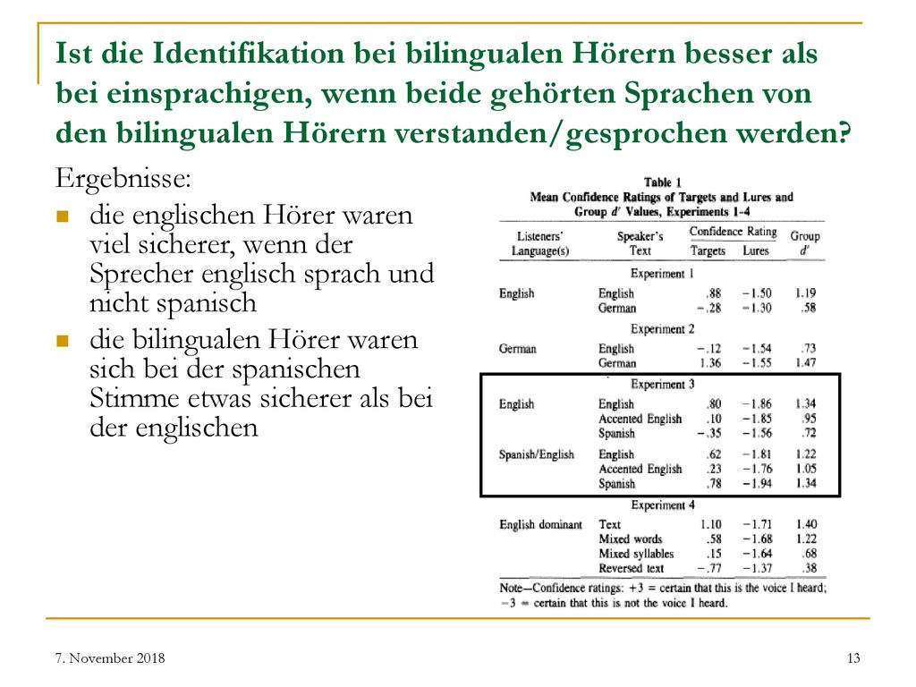 Ist die Identifikation bei bilingualen Hörern besser als bei einsprachigen, wenn beide gehörten Sprachen von den bilingualen Hörern verstanden/gesprochen werden