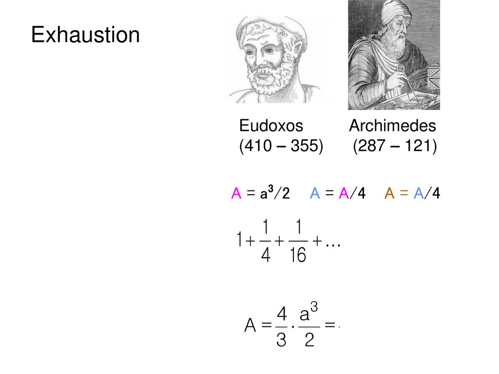 Exhaustion x2 a2 a x Eudoxos Archimedes (410 – 355) (287 – 121)