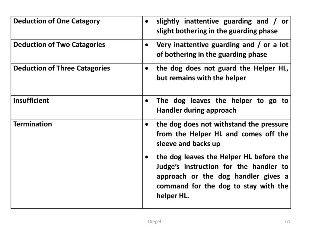 Deduction of One Catagory