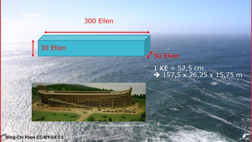 300 Ellen 30 Ellen 50 Ellen 1 KE = 52,5 cm  157,5 x 26,25 x 15,75 m
